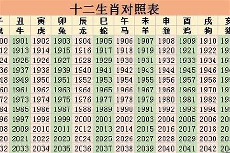 76年生肖|1976年属什么生肖 1976年出生是什么命